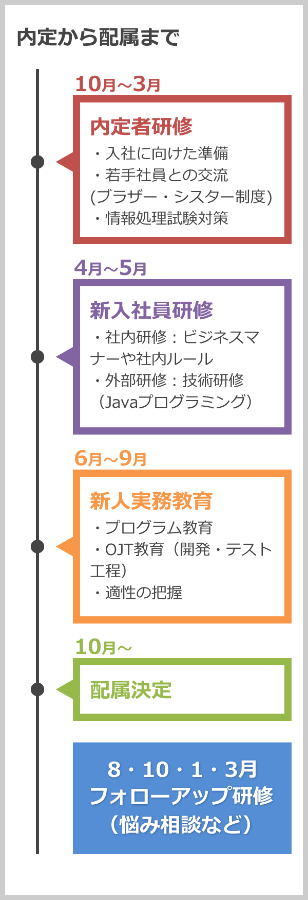 新人教育