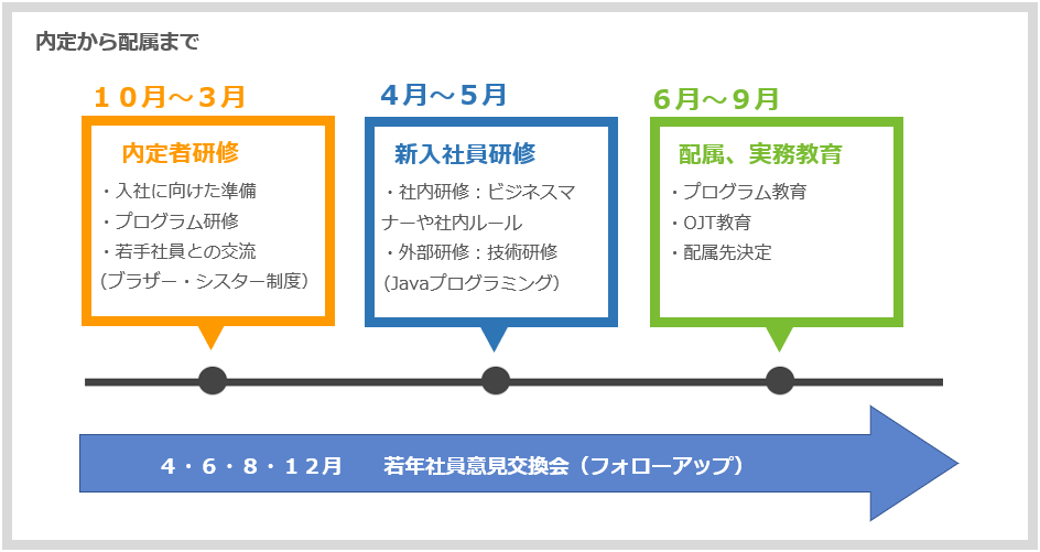 新人教育