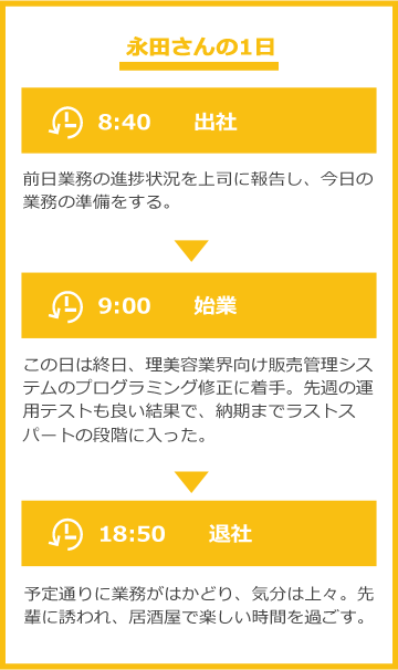 永田さんの1日