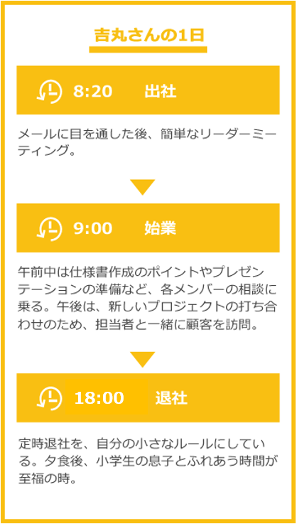 吉丸さんの1日