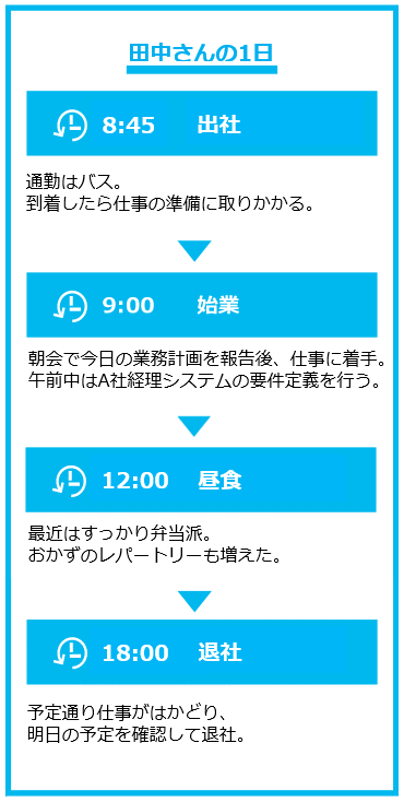 田中1日